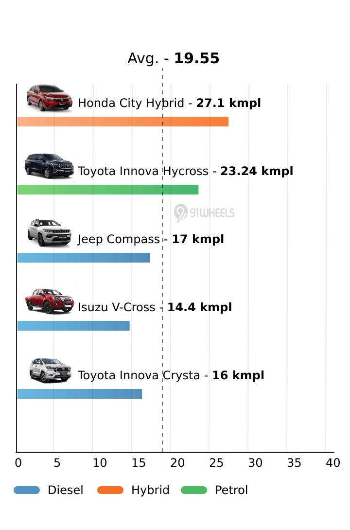 Mileage