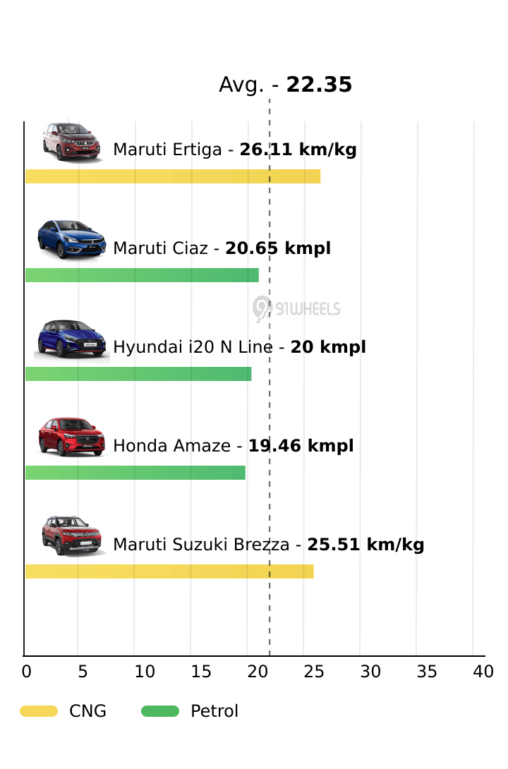Mileage