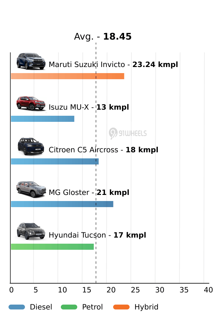 Mileage