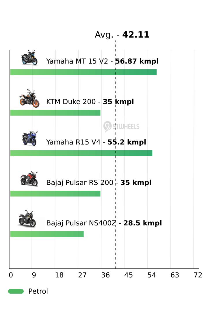 Mileage