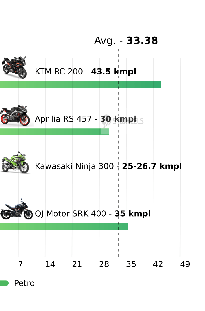 Mileage