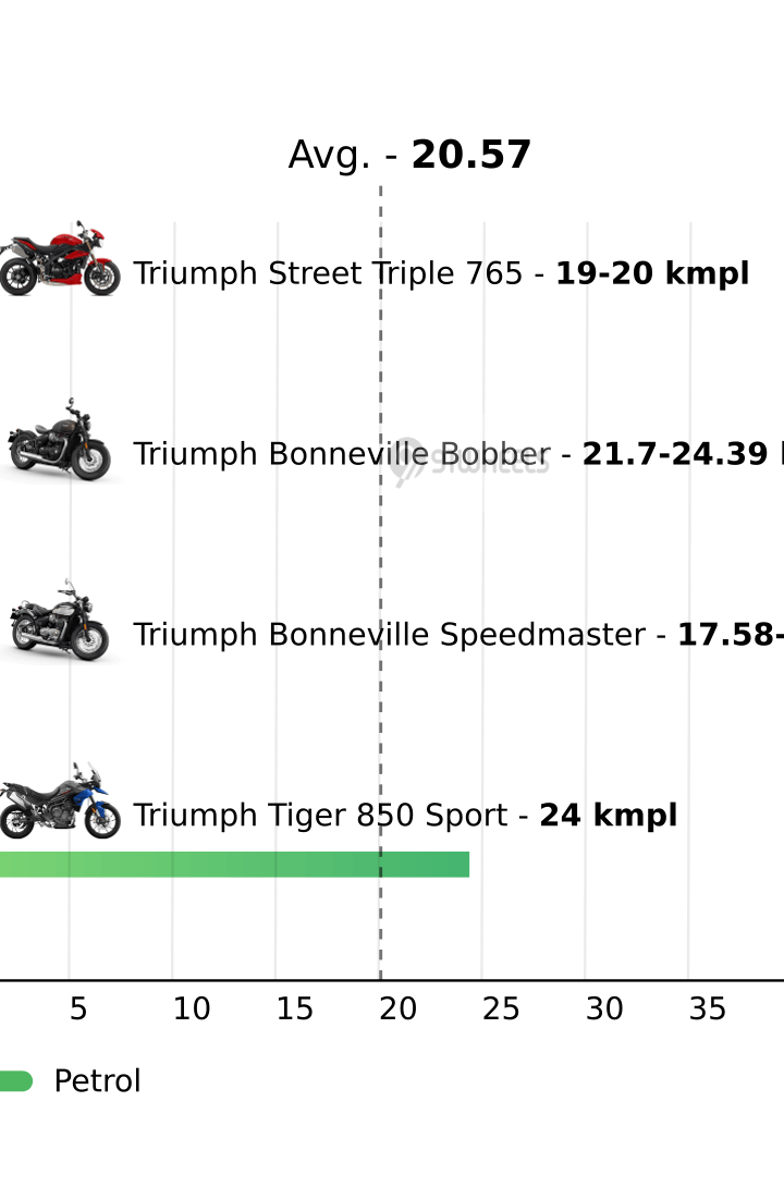 Mileage