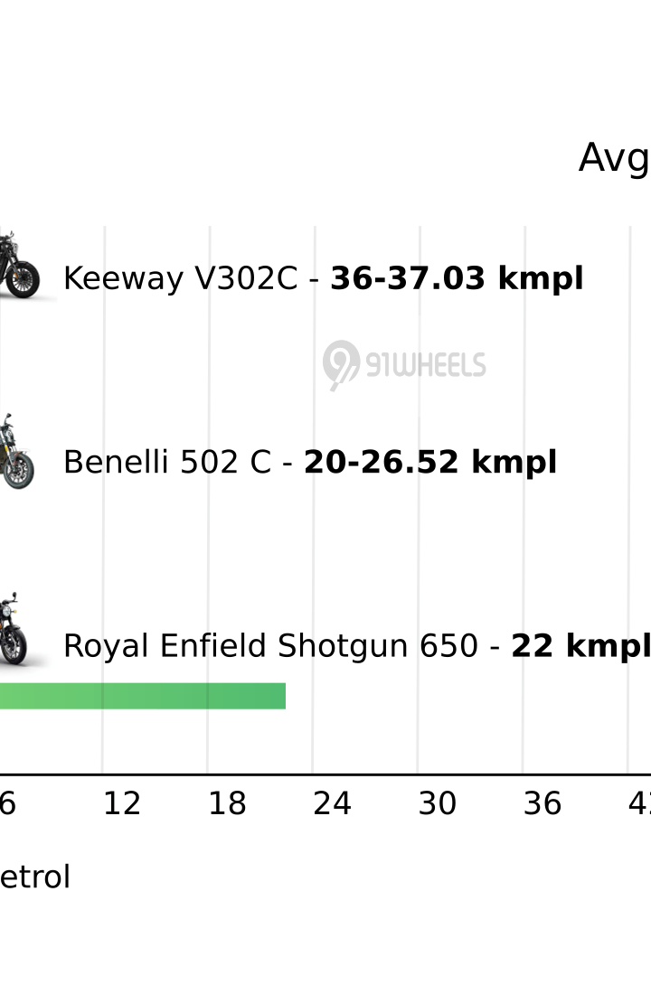 Mileage