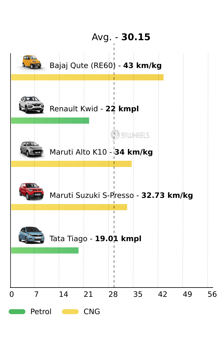 Mileage