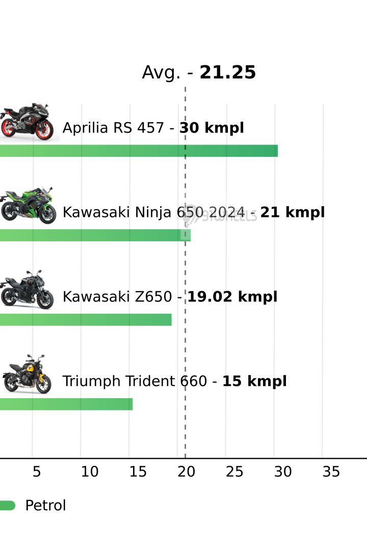 Mileage