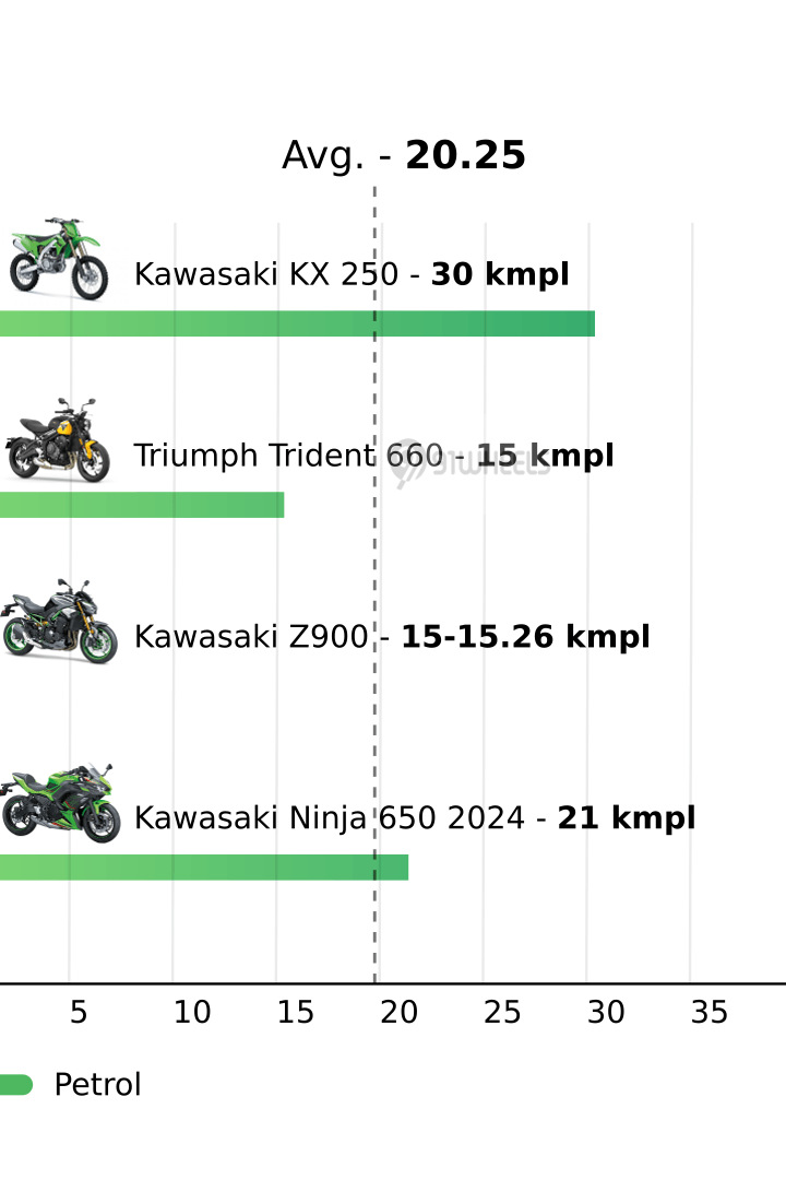 Mileage