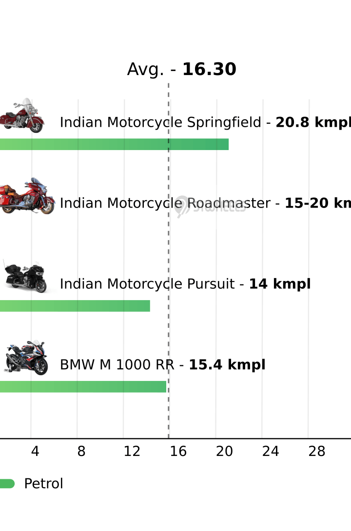 Mileage
