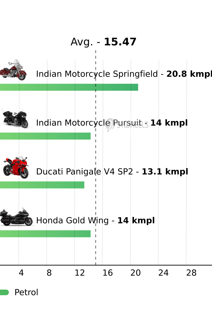 Mileage