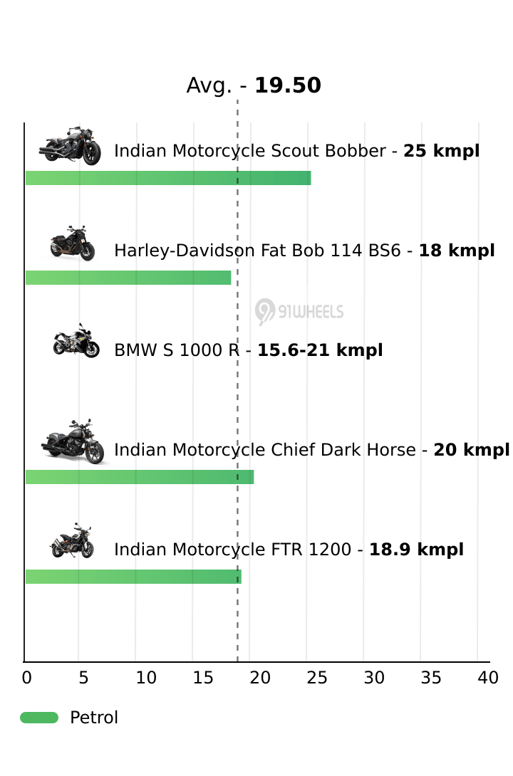 Mileage