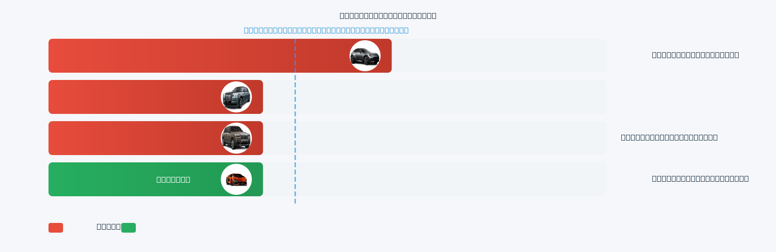 Ghost Series ii Mileage Comparison