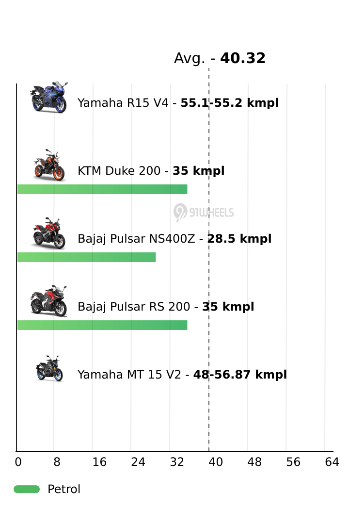 Mileage