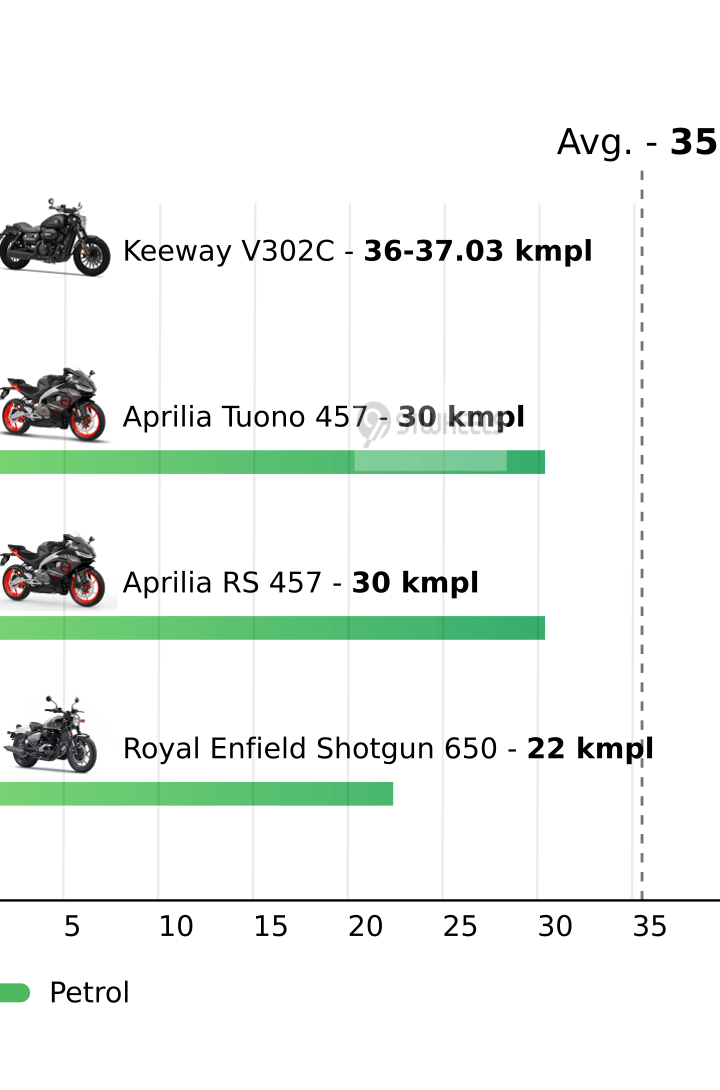 Mileage