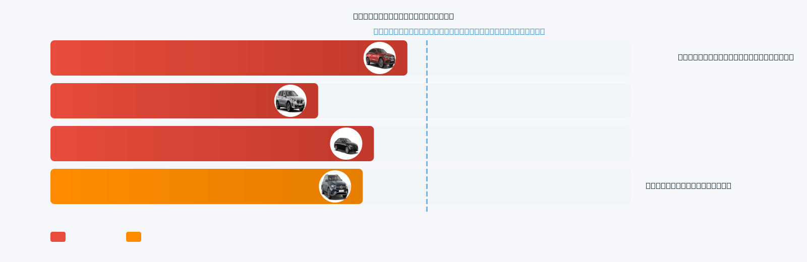RX Mileage Comparison