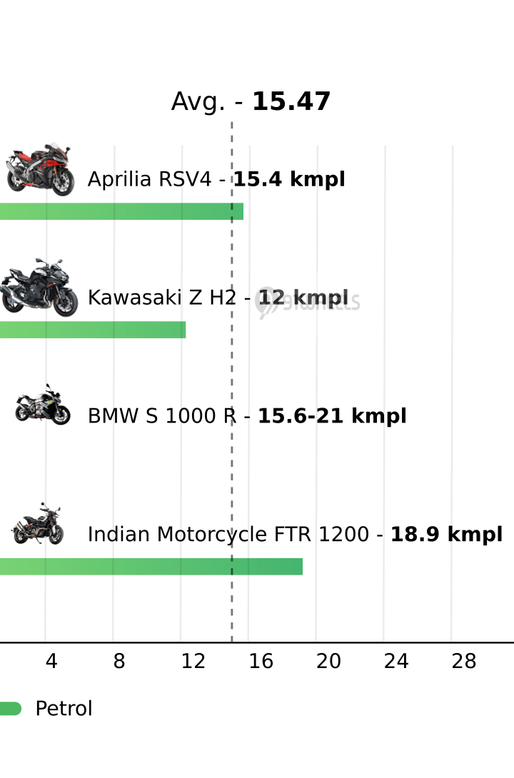 Mileage