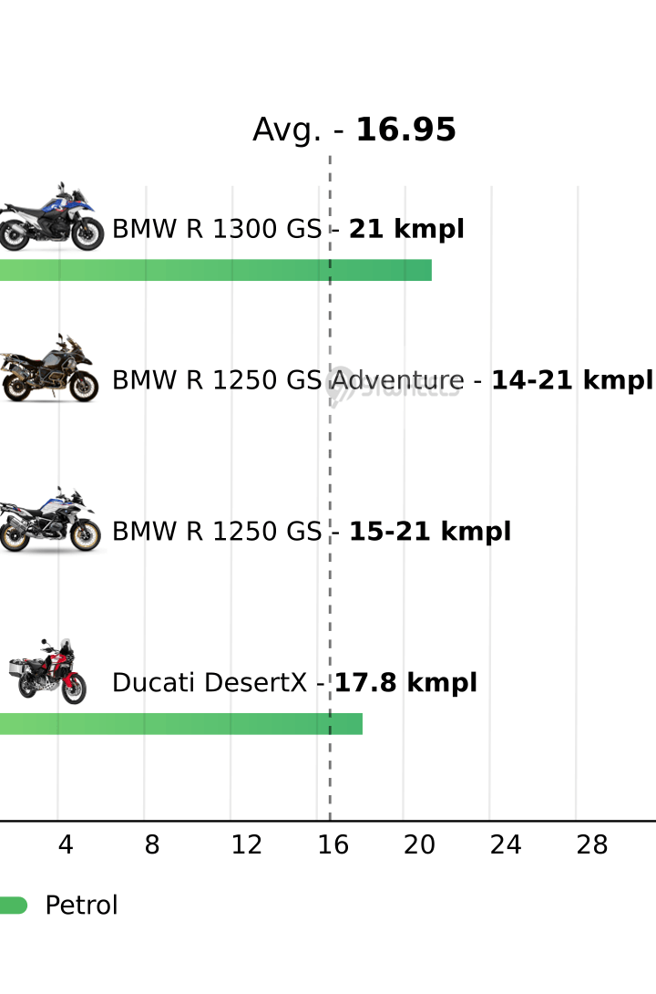 Mileage