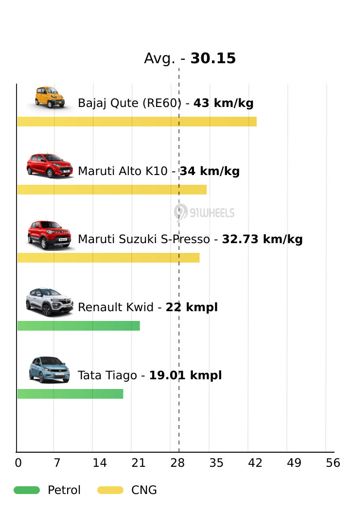 Mileage