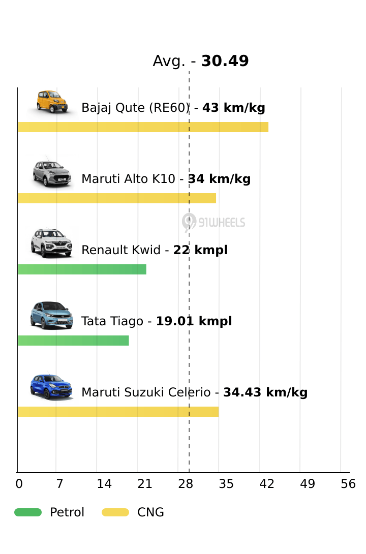 Mileage