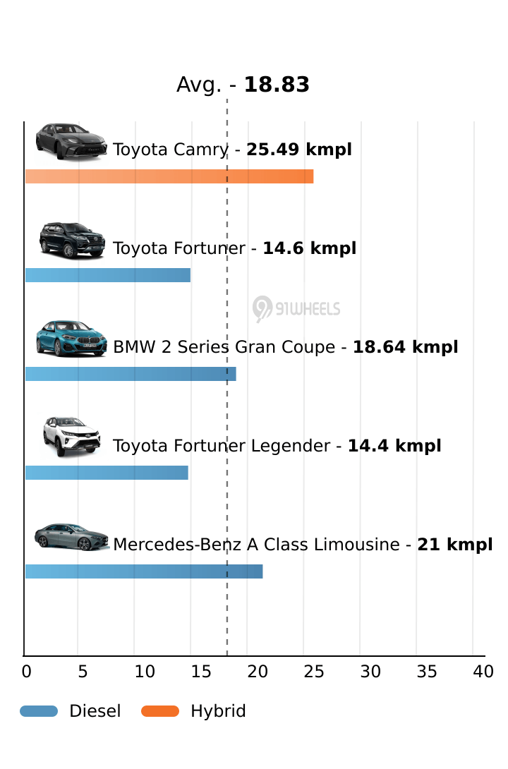 Mileage