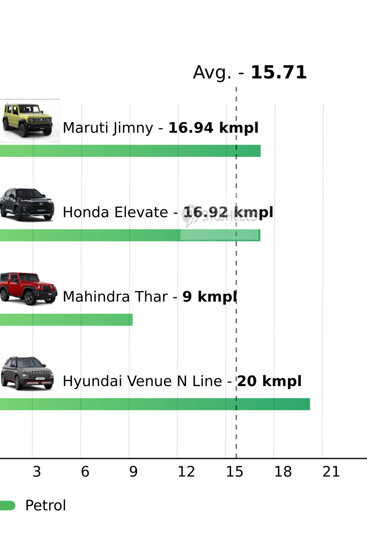 Mileage
