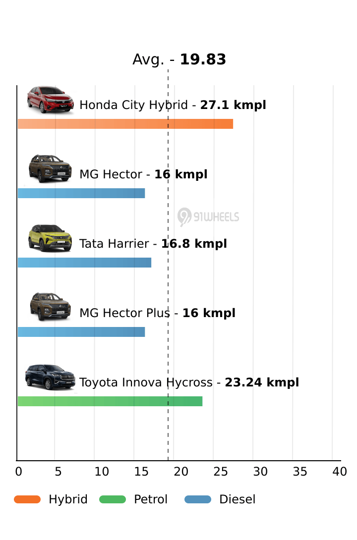 Mileage