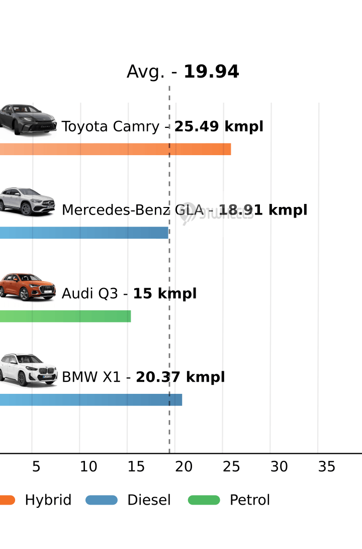 Mileage