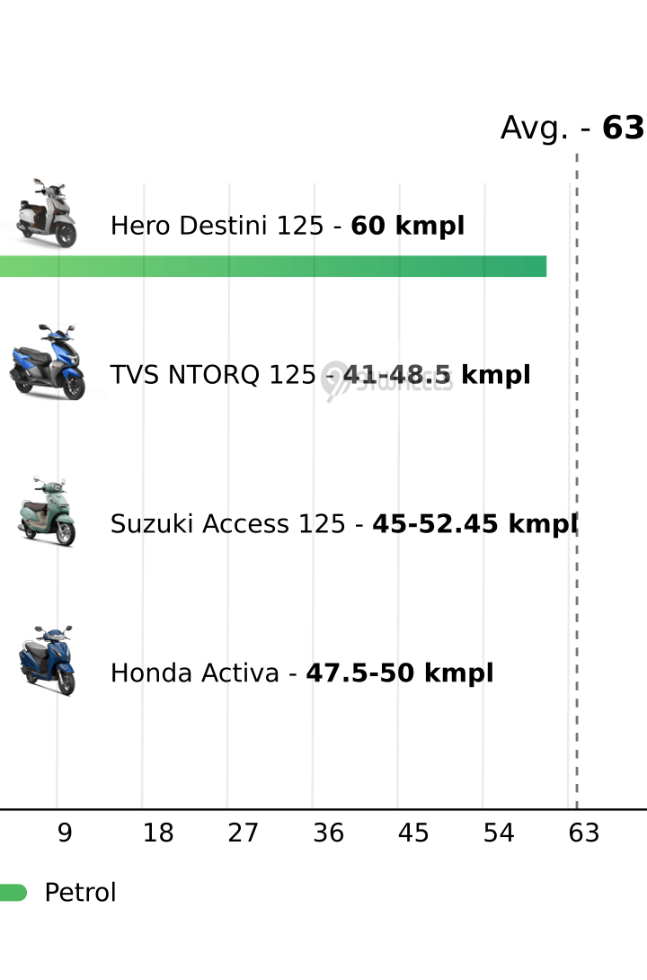 Mileage