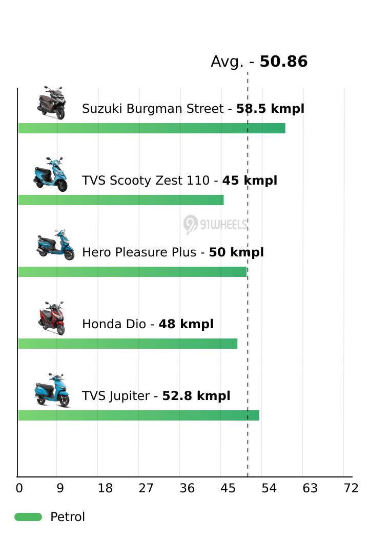 Mileage