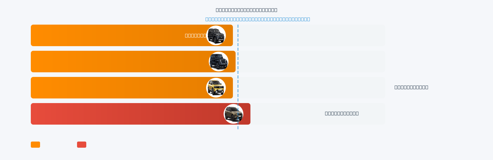 Scorpio N Mileage Comparison