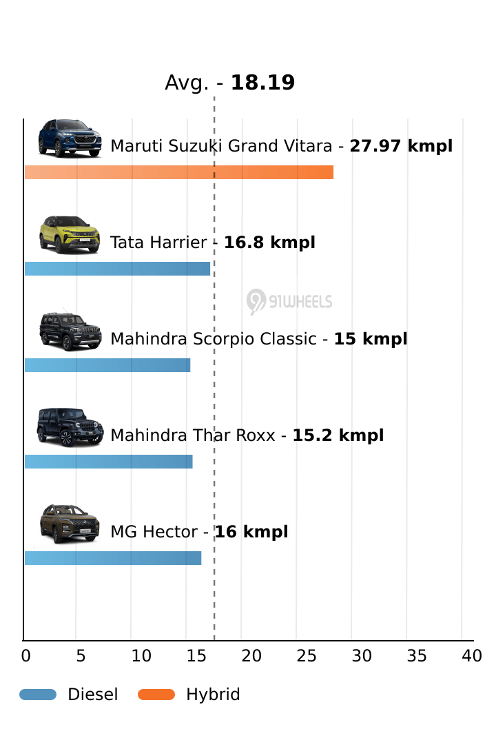 Mileage