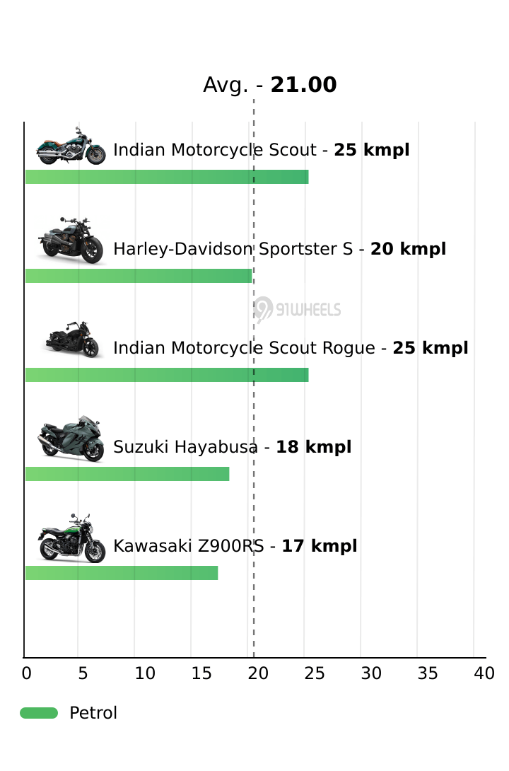 Mileage