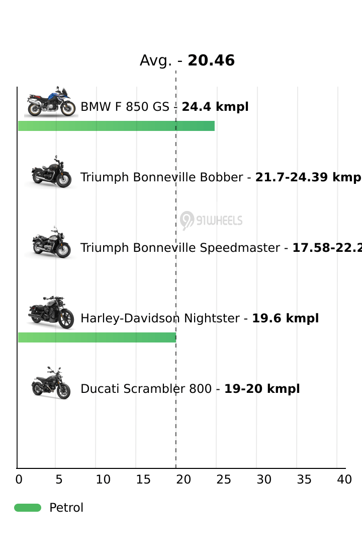 Mileage