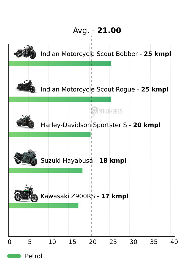 Mileage