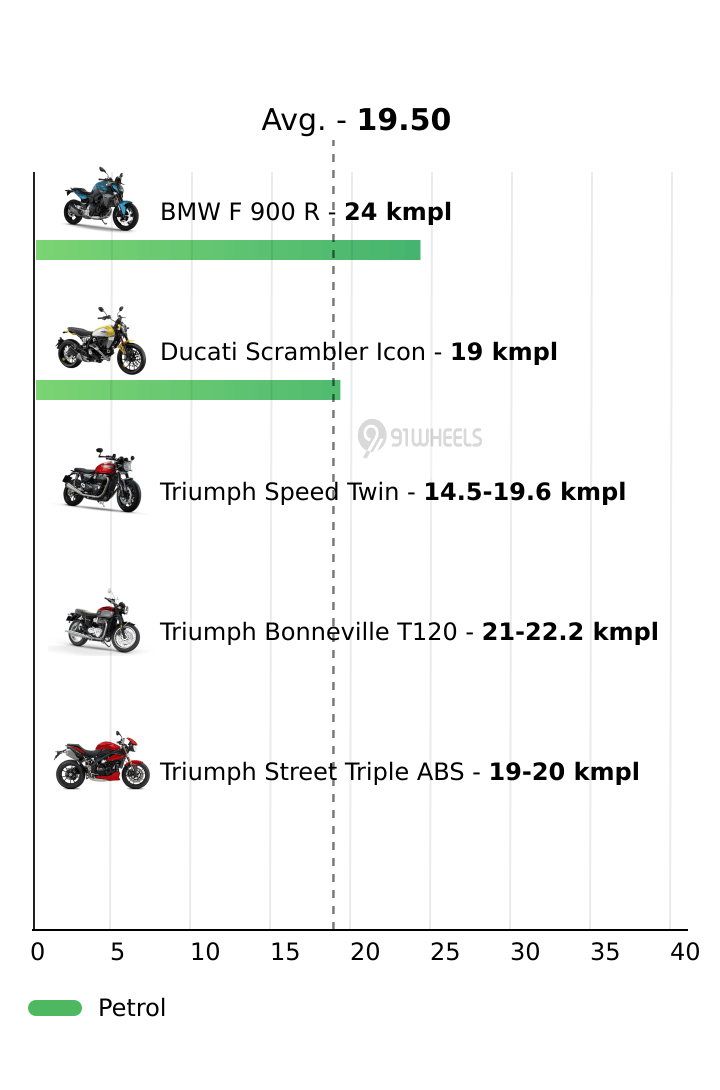Mileage