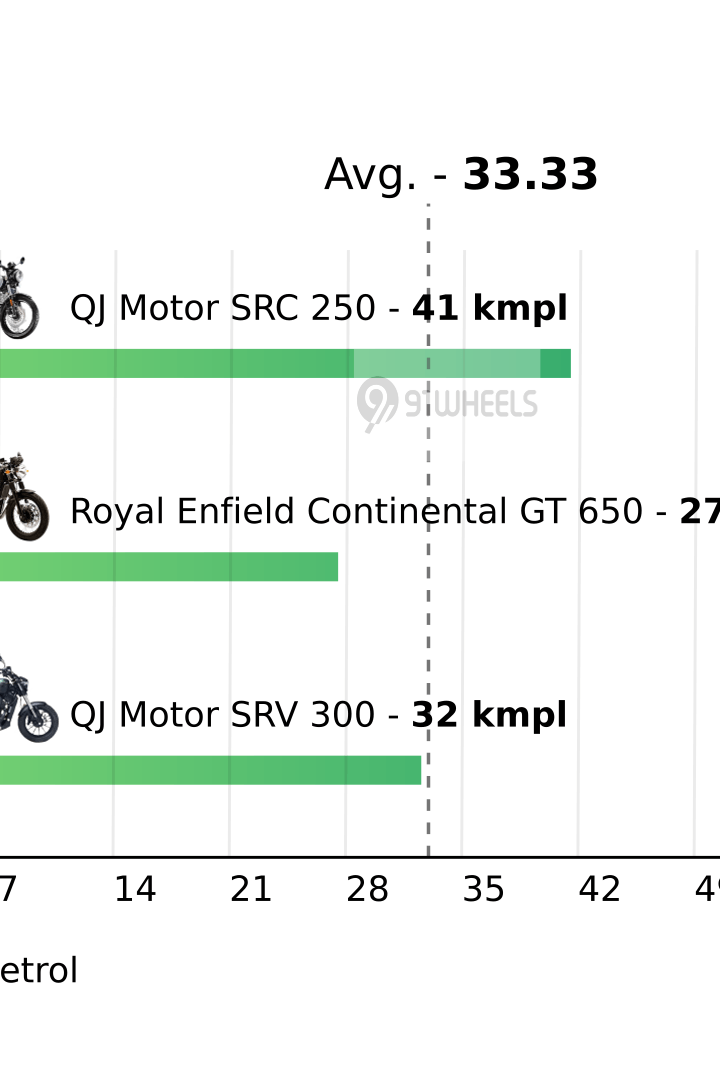 Mileage
