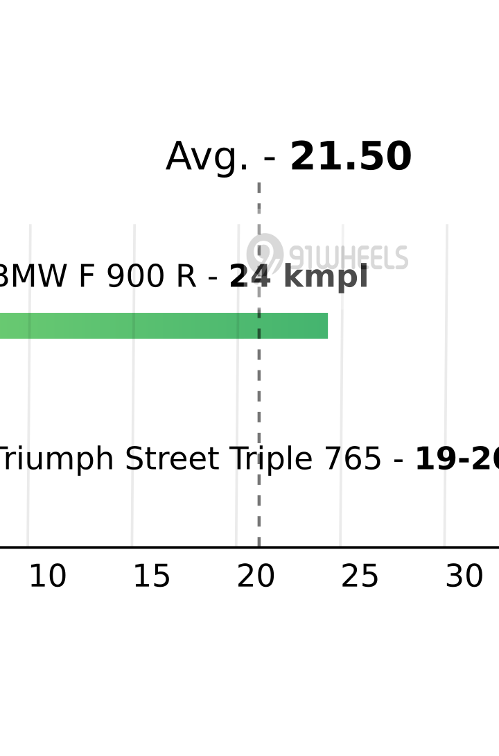 Mileage