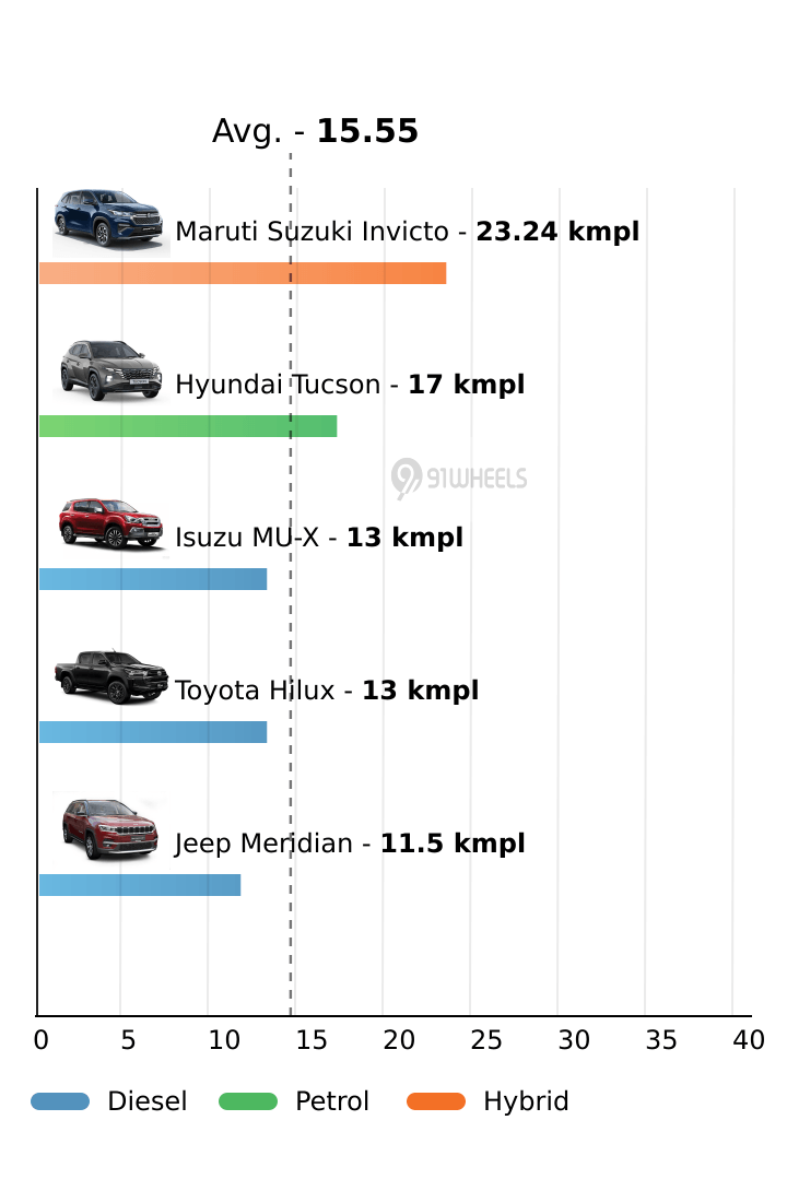 Mileage