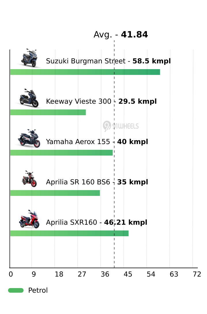 Mileage