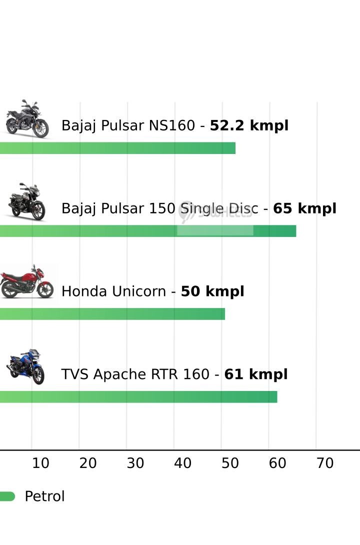 Mileage