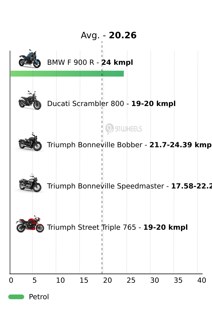 Mileage