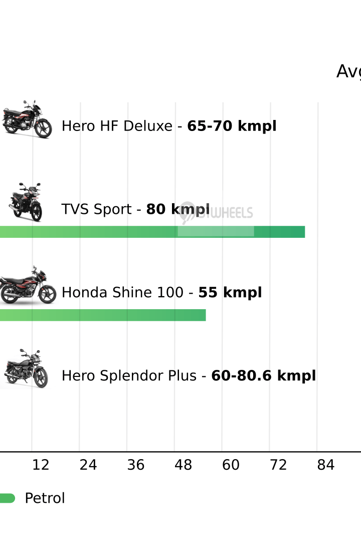 Mileage