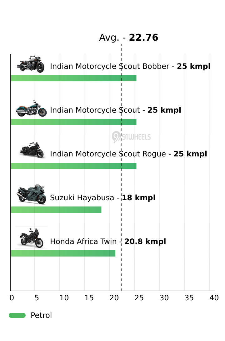 Mileage