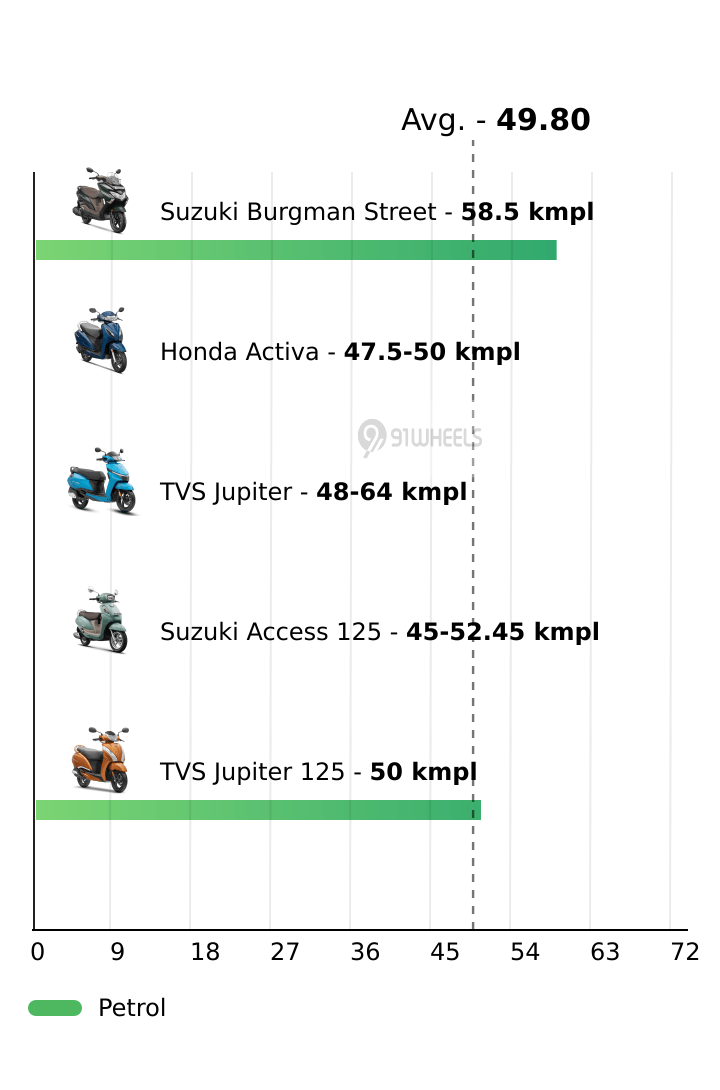 Mileage