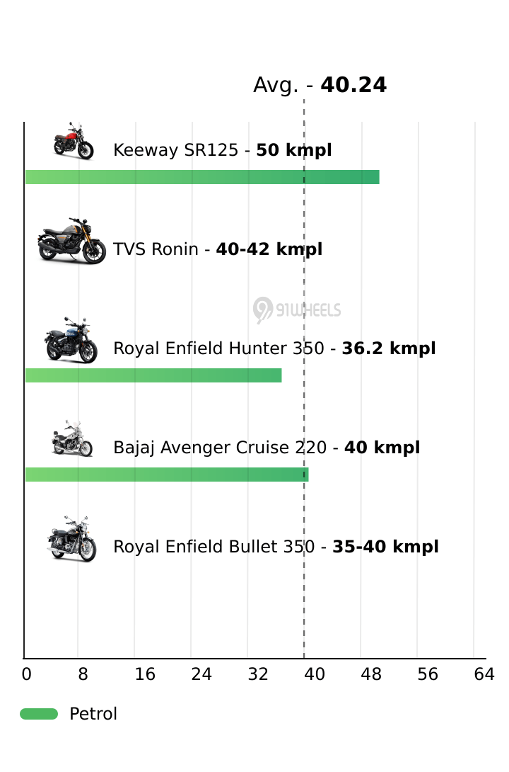 Mileage