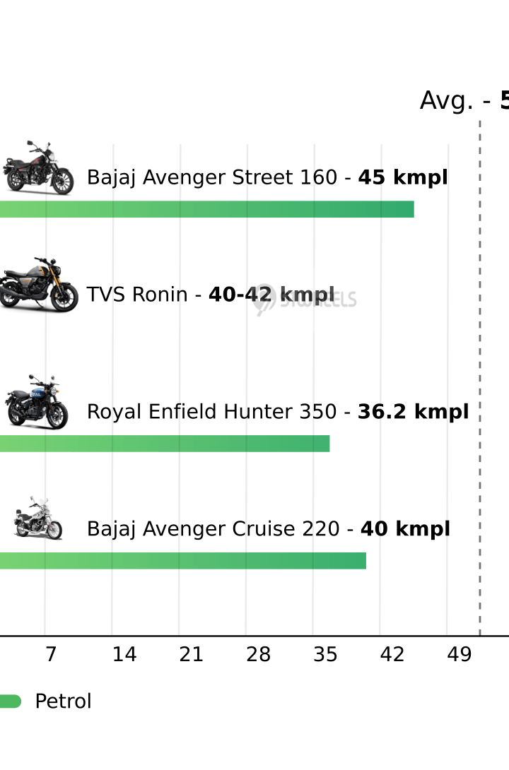 Mileage