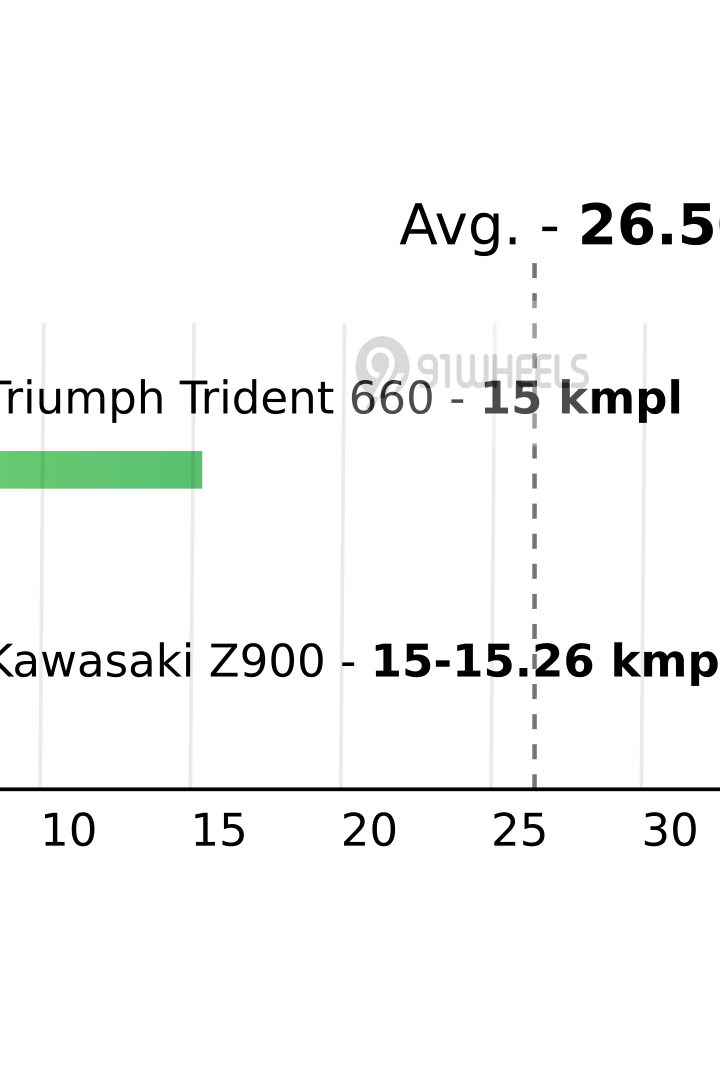 Mileage