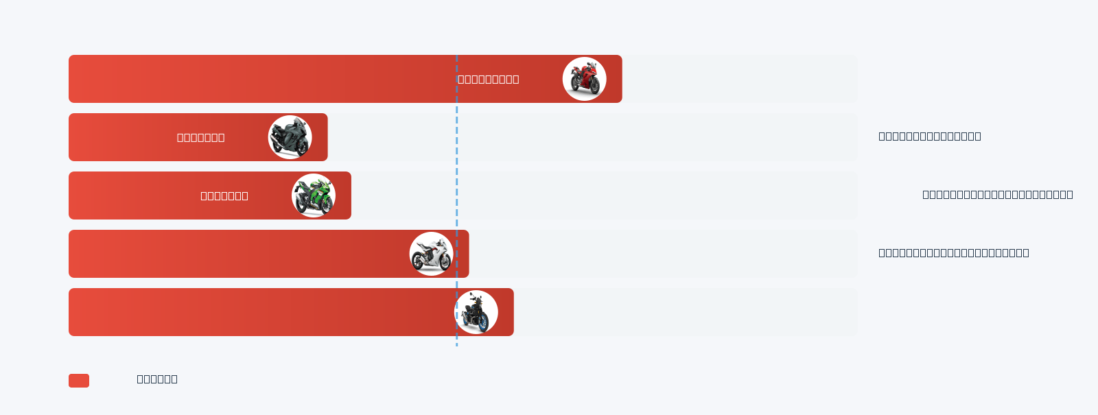 Streetfighter V2 Mileage Comparison
