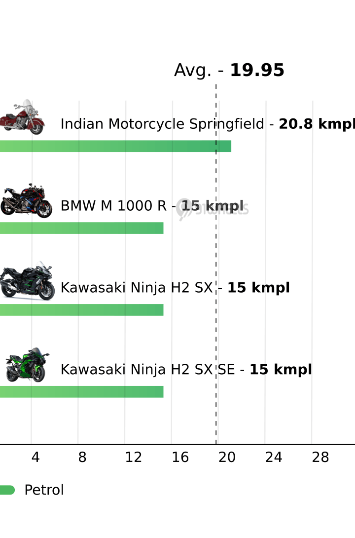 Mileage