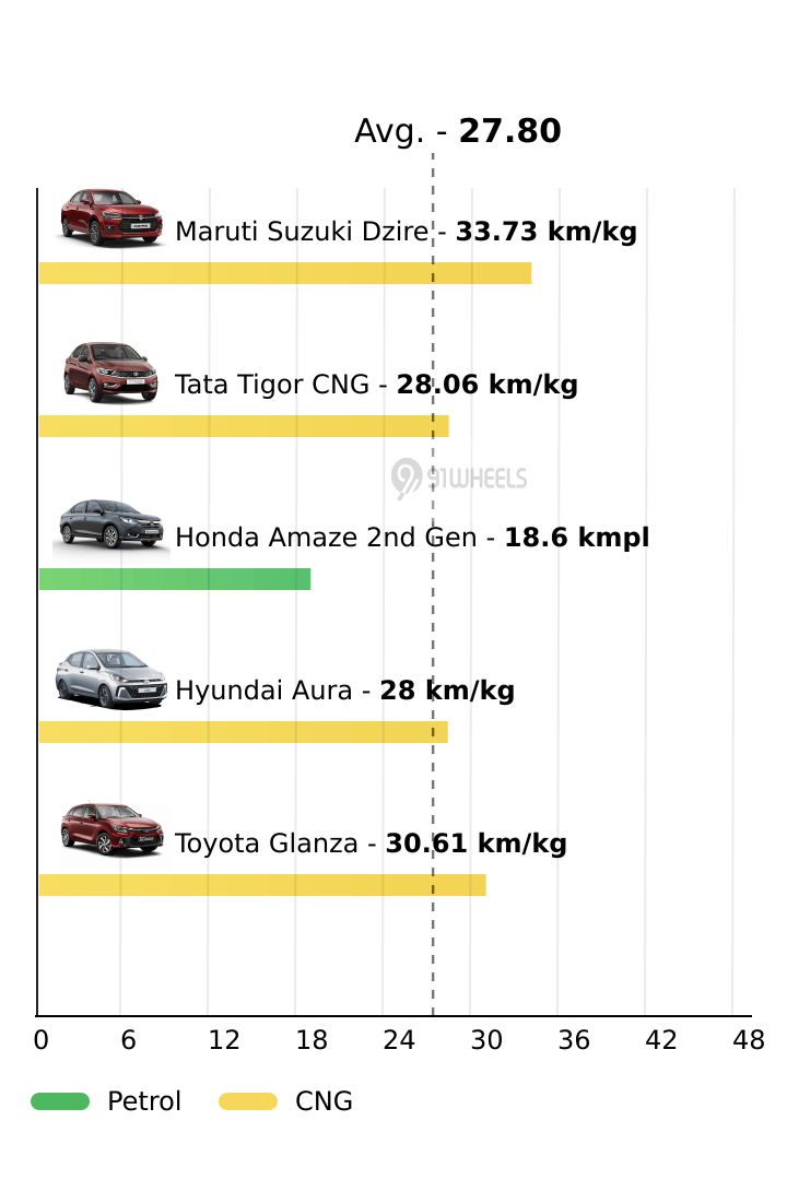 Mileage