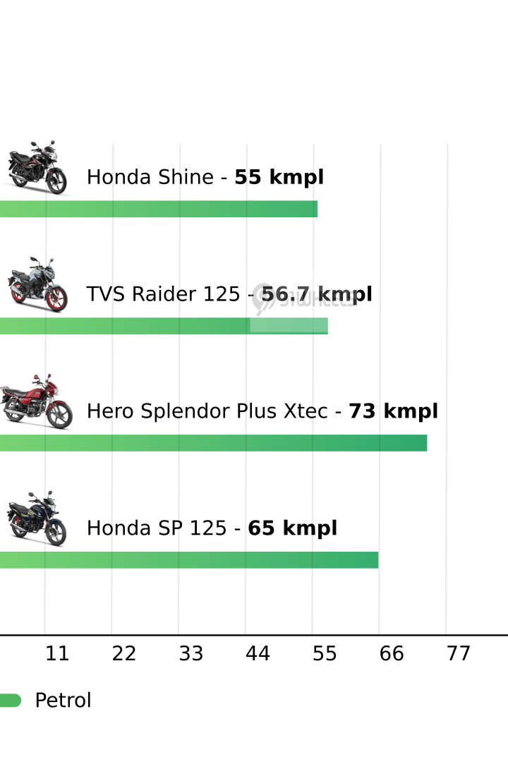 Mileage