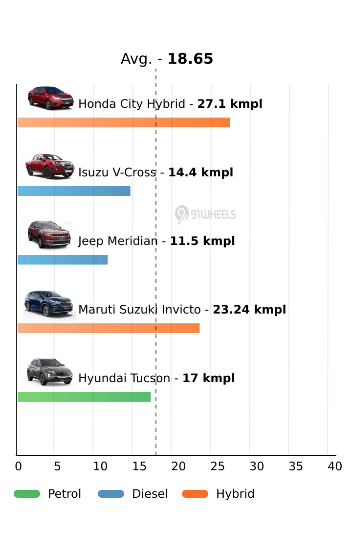 Mileage